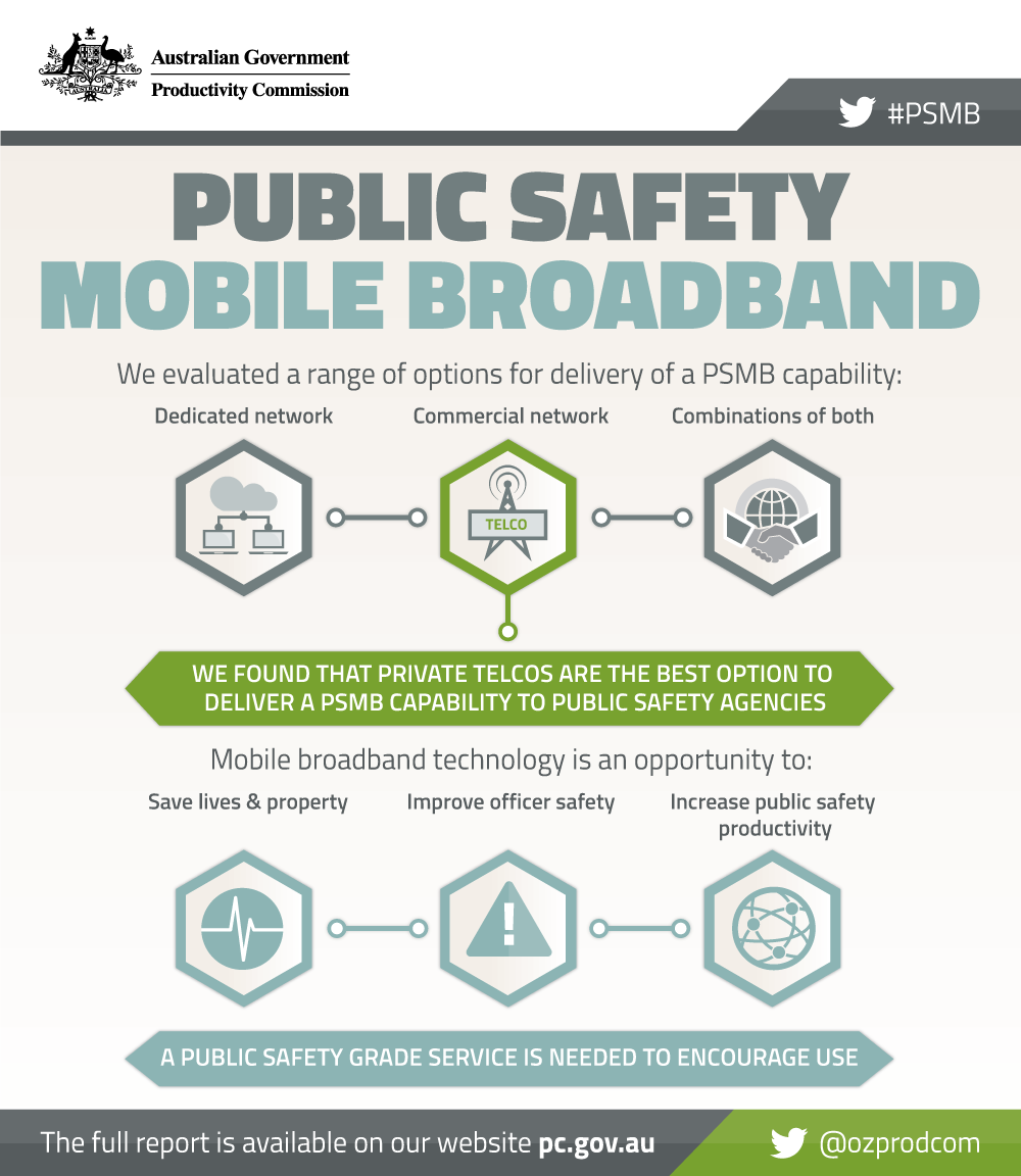Public Safety Mobile Broadband infographic. Text version follows.