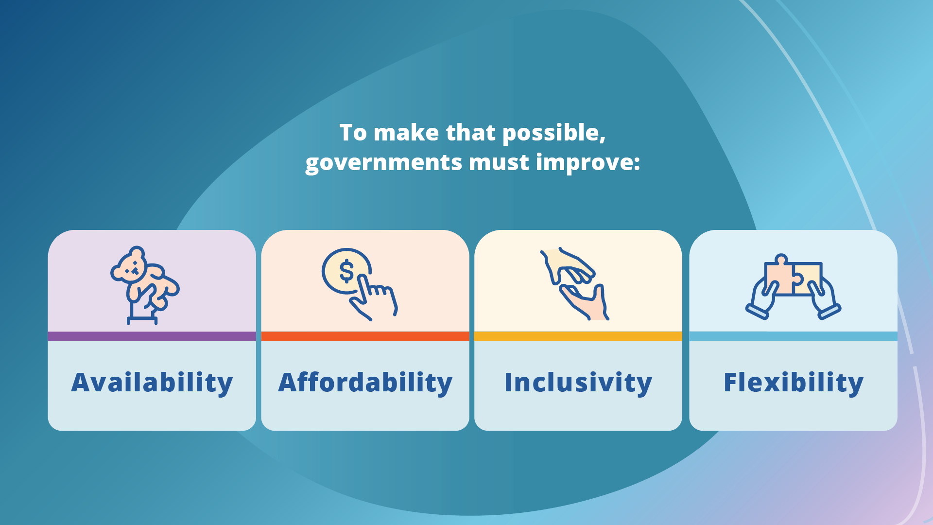 To make that possible, governments must improve: Availability, Affordability, Inclusivity, Flexibility.