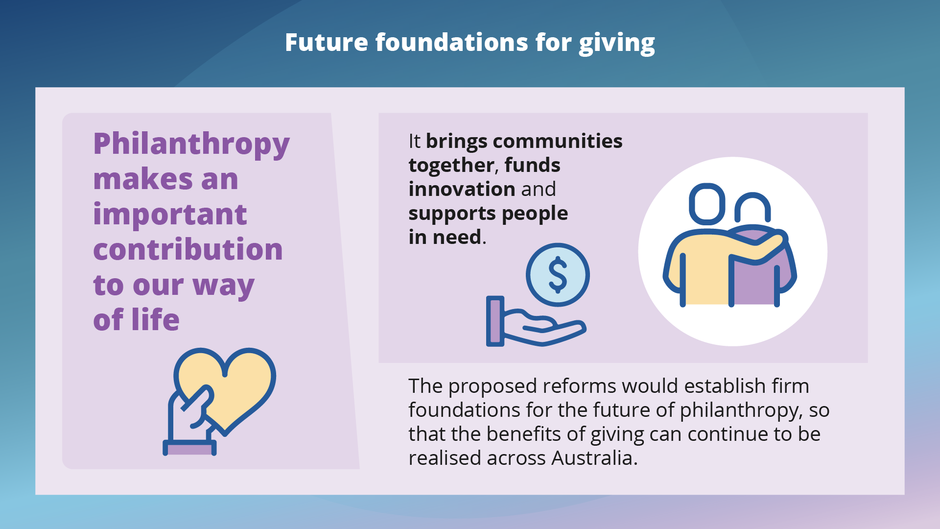 Future foundations for giving. Philanthropy makes an important contribution to our way of life. It brings communities together, funds innovation and supports people in need. The proposed reforms would establish firm foundations for the future of philanthropy, so that the benefits of giving can continue to be realised across Australia.