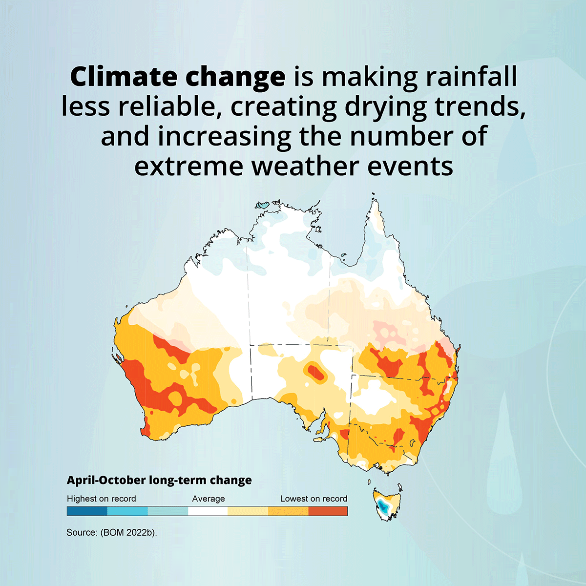 Climate change is making rainfall less reliable, creating drying trends,
and increasing the number of extreme weather events. Map of Australia sourced from BoM 2022b showing areas of long-term rainfall change for April to October.