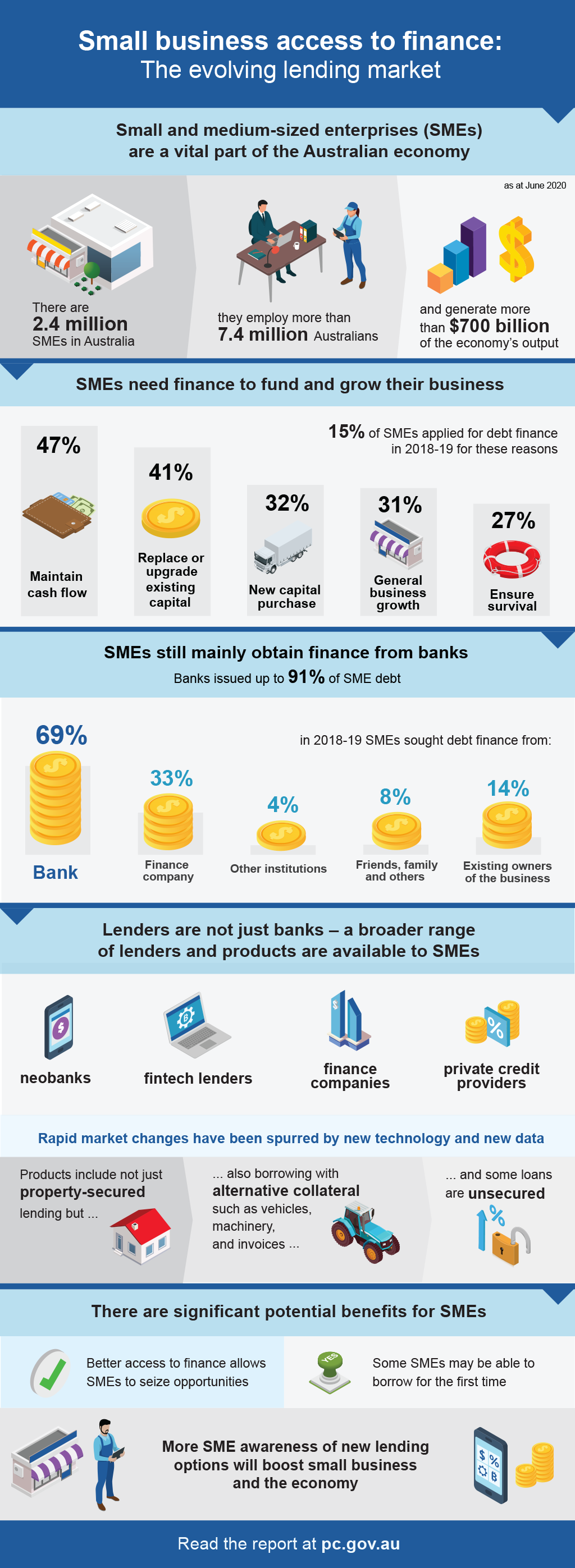 Infographic. Text version follows this image.