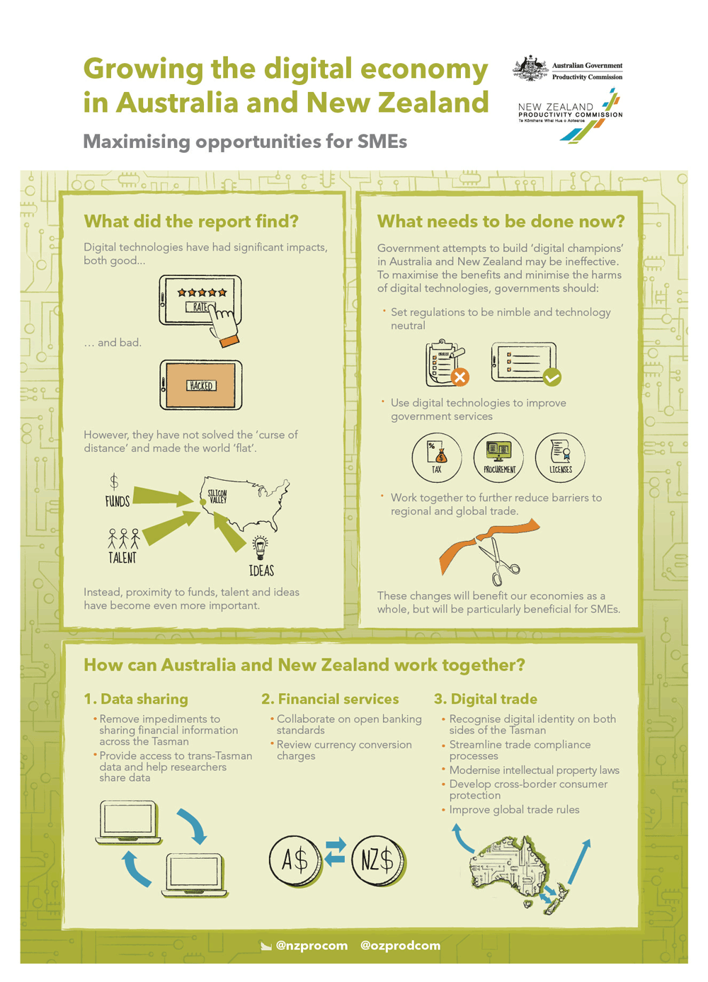 Growing the Digital Economy in Australia and New Zealand infographic. Text version follows.