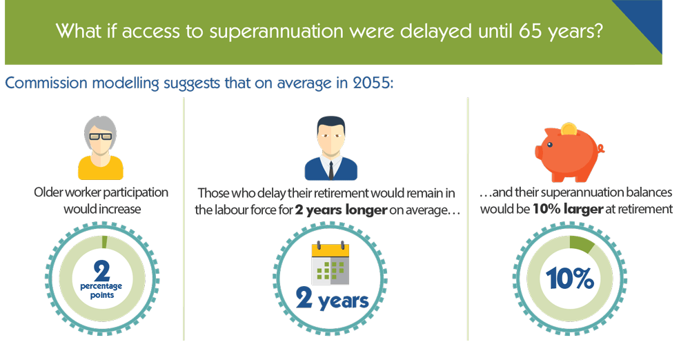 Superannuation policy for post-retirement infographic 5.